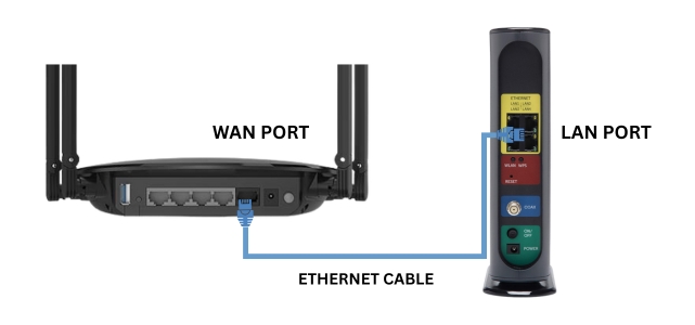 How to set up your Wavlink Mesh Router Node with Modem