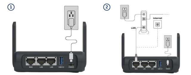 Wavlink Setup WiFi Router